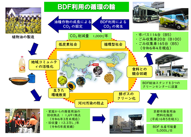 令和6年度 研究成果 株式会社シンビ