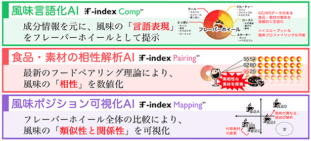 令和7年度 進捗状況