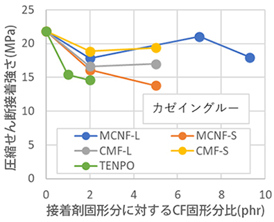 令和7年度 進捗状況 株式会社エピネス